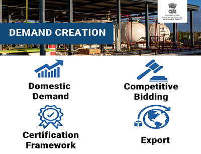 Green Ammonia Standards Fuel India’s Clean Energy Growth