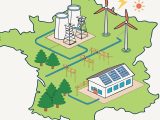 The Grand Est region has launched a cross-border green hydrogen initiative, pooling France 2030 funding, EU grants, and legacy infrastructure via DINAMHySE and GRH EEIG to decarbonize industry across France, Germany and Luxembourg.