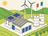 The European Commission approved Italy’s €6 billion renewable hydrogen support scheme under EU state aid rules, targeting 200,000 t/yr via electrolysis and biogenic routes to decarbonize industry and transport.