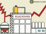 The halt of DOE-backed hydrogen production projects at Plug Power spurs a 17.6% share plunge and class-action lawsuit, underscoring risks in building green hydrogen infrastructure without solid economics.