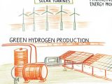 Scaling clean hydrogen to gigawatt levels demands a four-pronged project redesign—covering risk, revenue, finance and policy—to secure the investments needed for net-zero energy security.