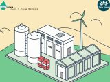Ming Yang and Kemtecnia have teamed up to develop Spain’s first AEM electrolyzer for green hydrogen, aligning with national and EU strategies to drive down production costs and bolster energy security and exports.