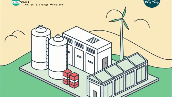 Ming Yang and Kemtecnia Partner on Spain’s First AEM Green Hydrogen Project