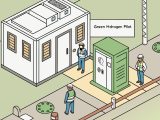 National Highways and Galliford Try have powered a Bootle construction compound entirely with a green hydrogen fuel cell generator, replacing diesel and cutting site emissions.